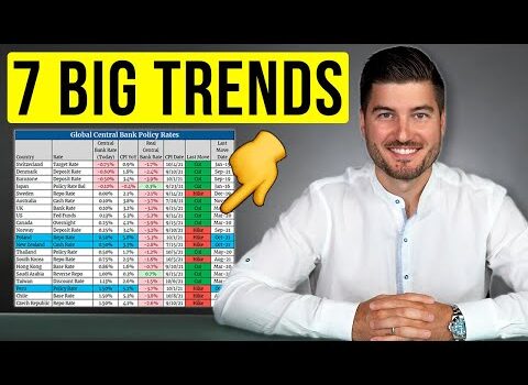 7 Important Charts To Watch This Week (10/13/2021) #Investing