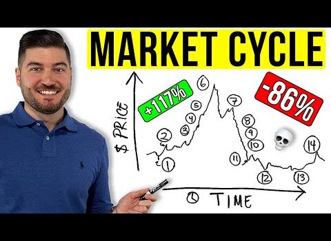 The Psychology of a Market Cycle | #Crypto #NFT #Stocks