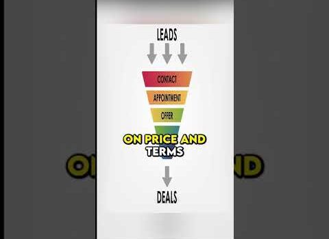 The 3 Things to Track to Get More Deals! The 3 Things to Track to Get More Deals!