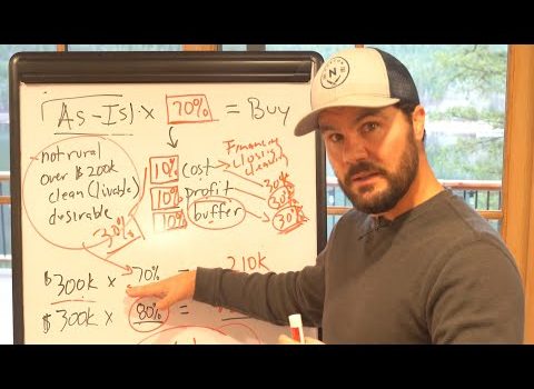 Understanding The Takedown Method Buy Formula Understanding The Takedown Method Buy Formula